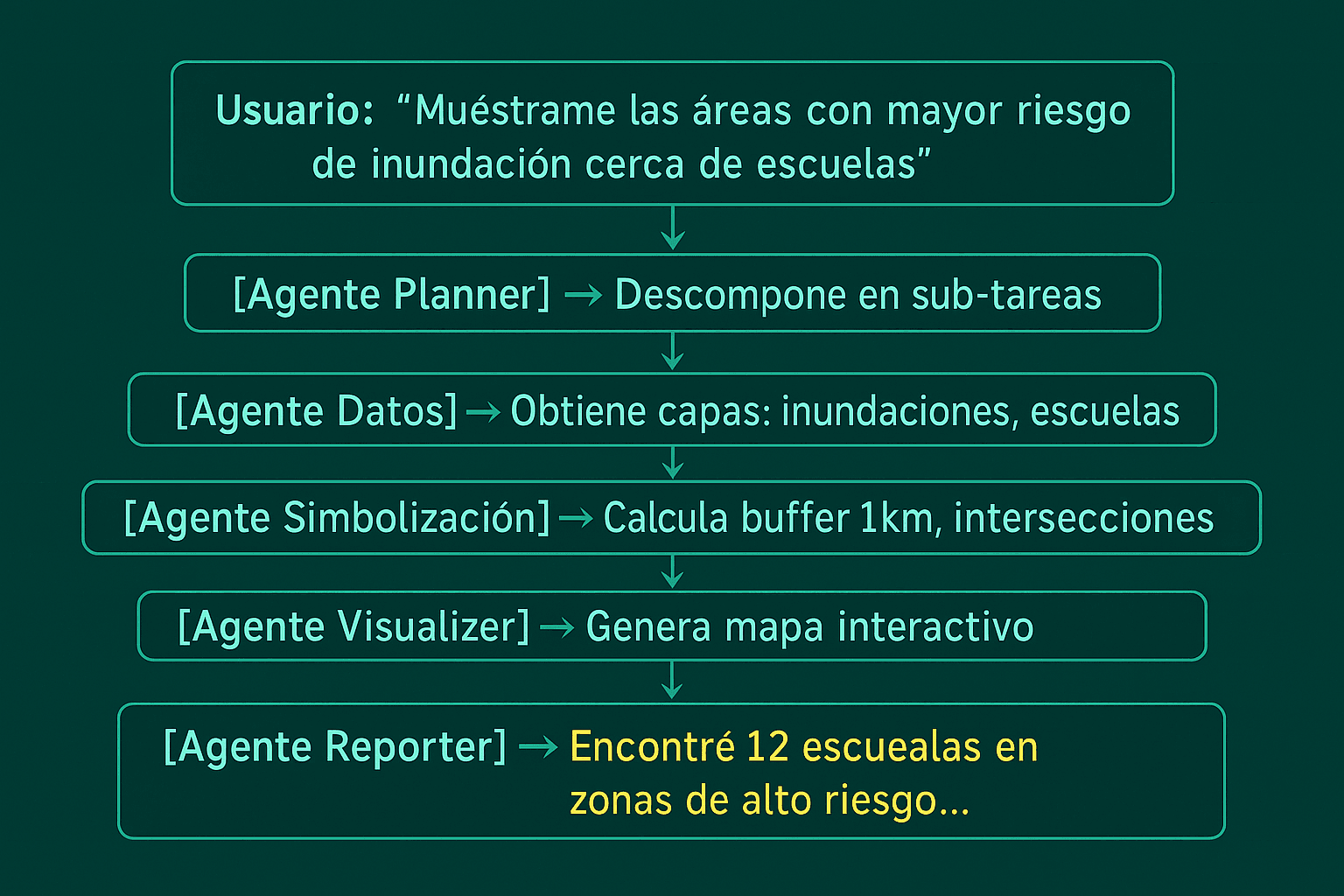 ¿Qué te diferencia cuando todos usan las mismas herramientas?