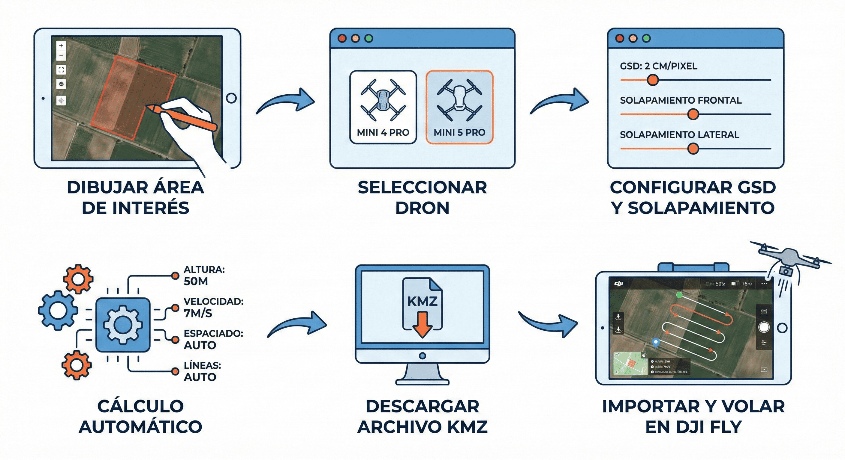 Flujo de trabajo de GeoFlight Planner
